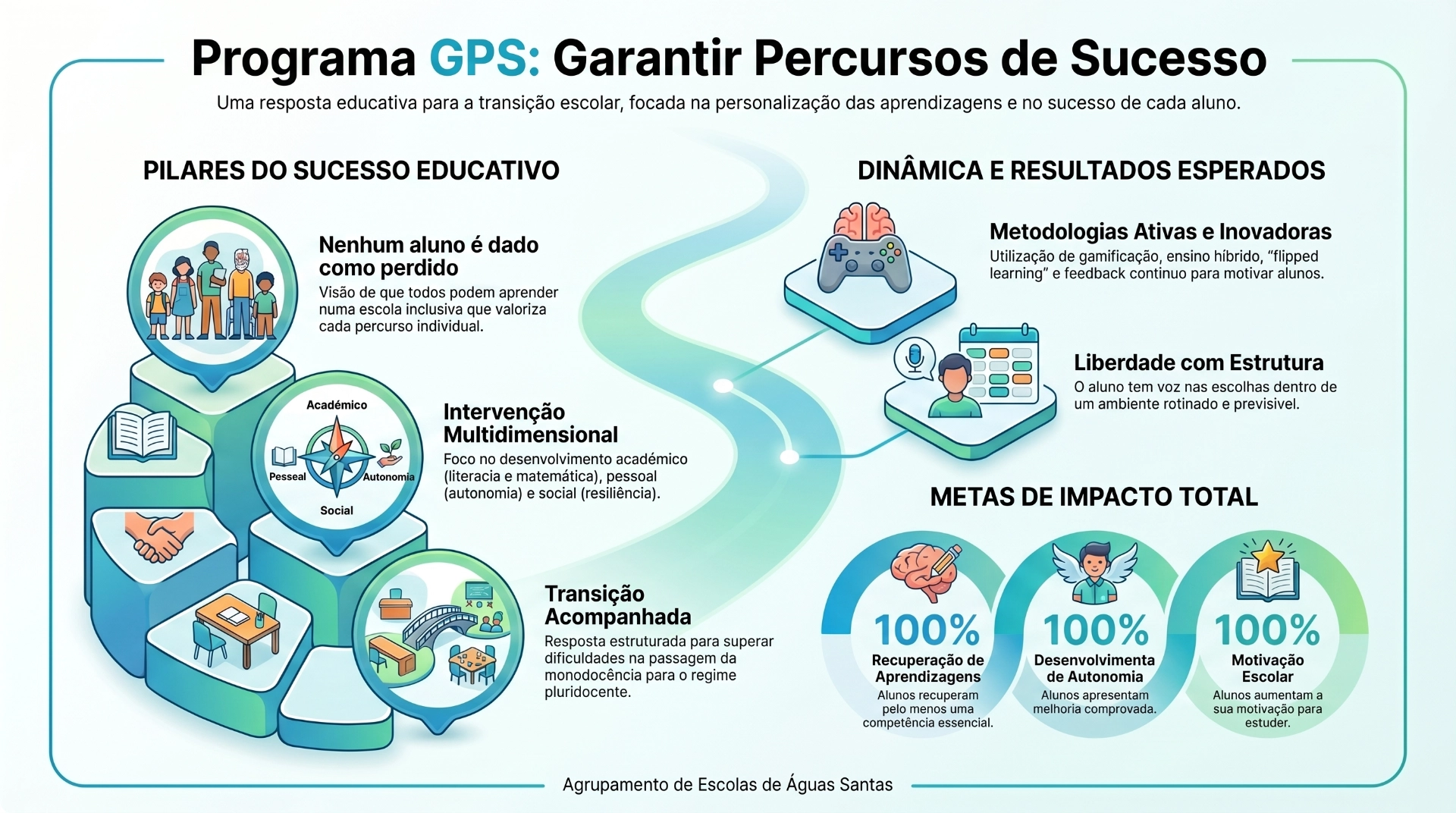 caa progrma gps